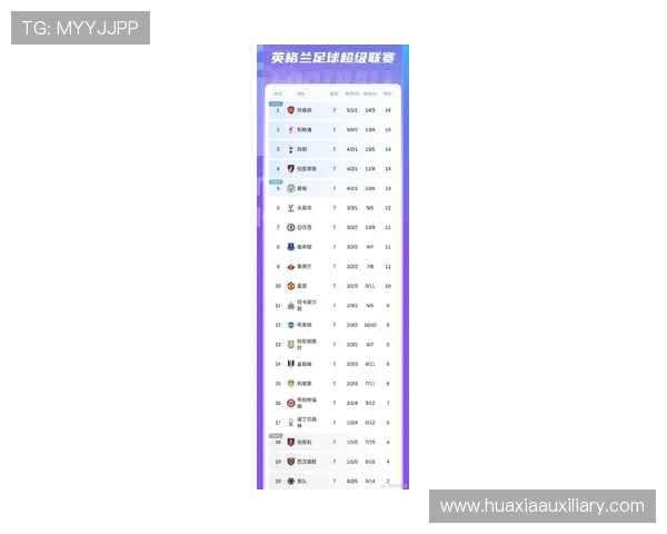 英超球队的比赛数据统计