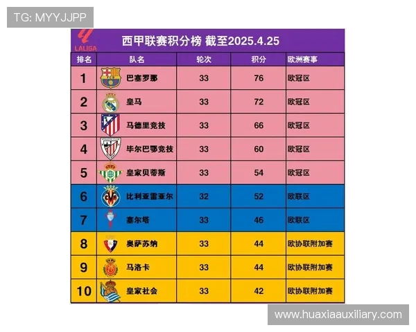 西甲冠军联赛比赛多久举行一次及赛制介绍 西甲冠军联赛比赛多久举行一次及赛制介绍