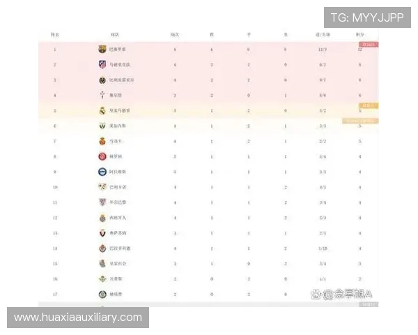 西甲联赛17轮:西甲第17轮比赛战况与分析 西甲联赛17轮:西甲第17轮比赛战况与分析
