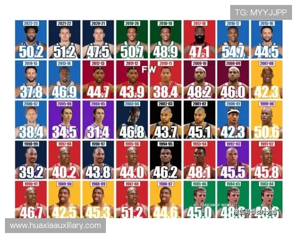 NBA历史上最高球员名单及身高数据