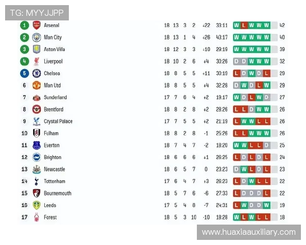 英超2016年积分风云：豪门沉浮与黑马逆袭实录