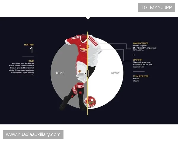 英超俱乐部球衣销售收入排行榜及商业价值分析