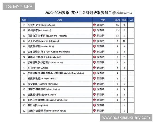 英超球员射手榜最新数据与赛季预测