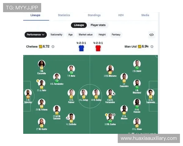 球队阵容成本大比拼切尔西以174亿欧元高居榜首曼城曼联紧随其后